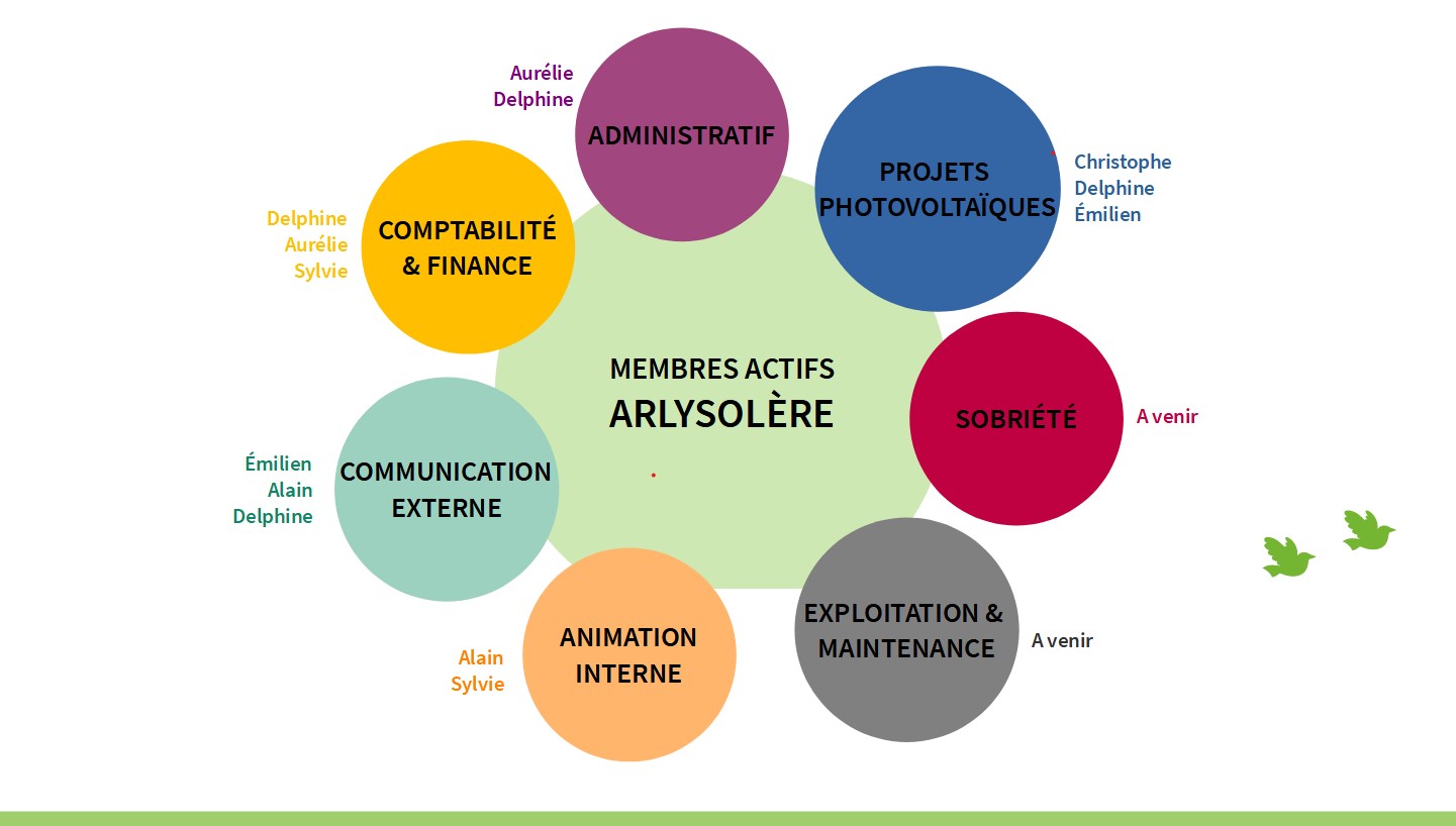 groupe de travail
